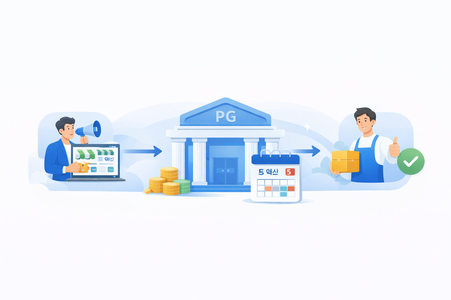 정산 시스템 관련 이미지